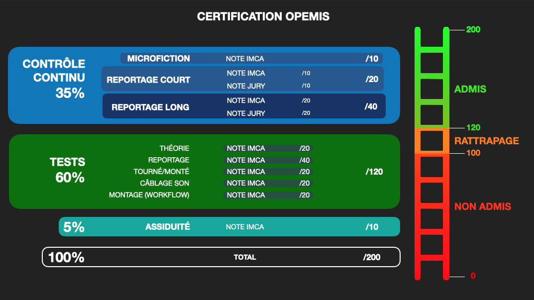 CERTIFICATION OPEMIS